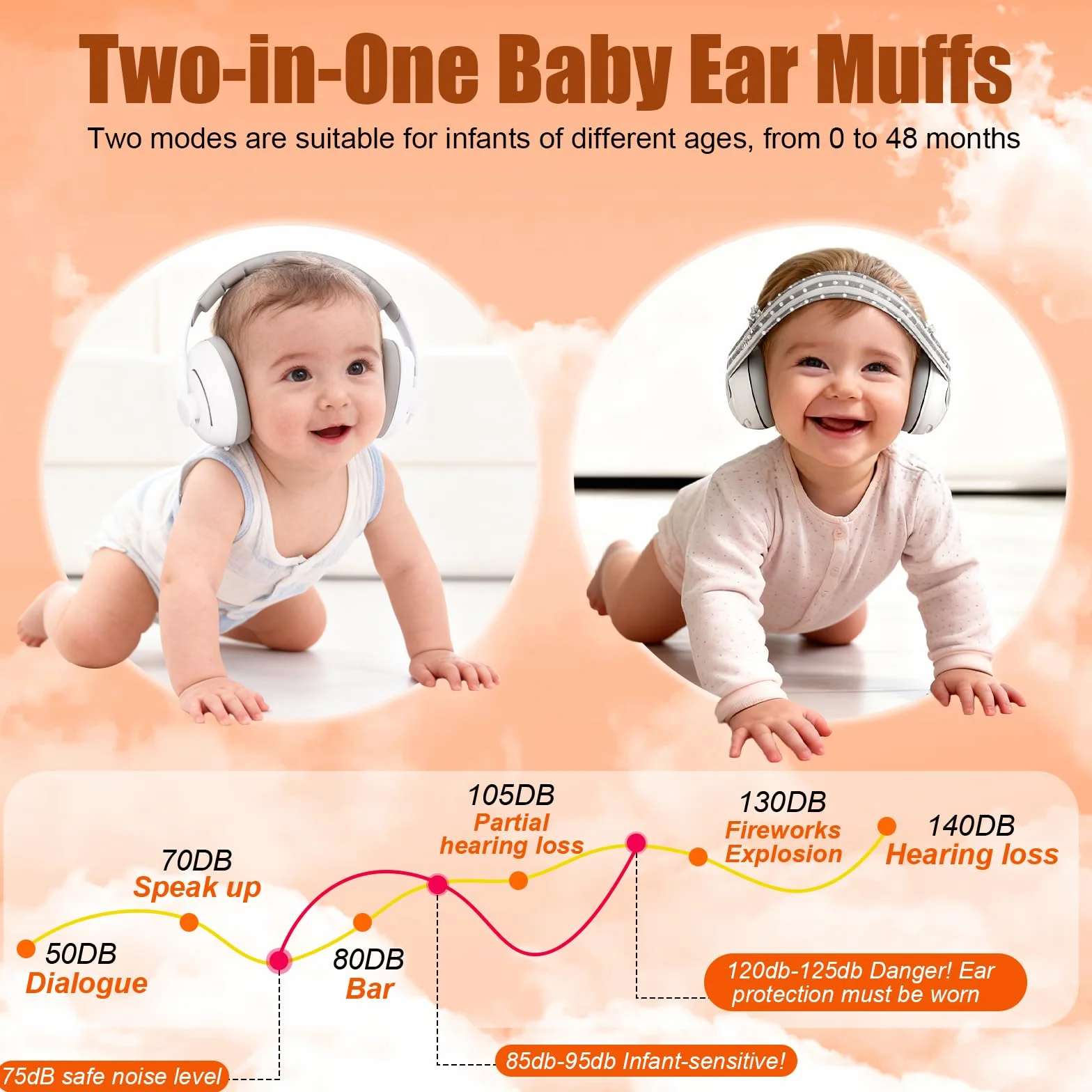 Cascos Bebe Antiruido 2 en 1, Protectores Auditivos Para Bebés (0-4 años), Ajustable Orejeras Reductoras de Ruido Niños, Reducción de Ruido de 25dB