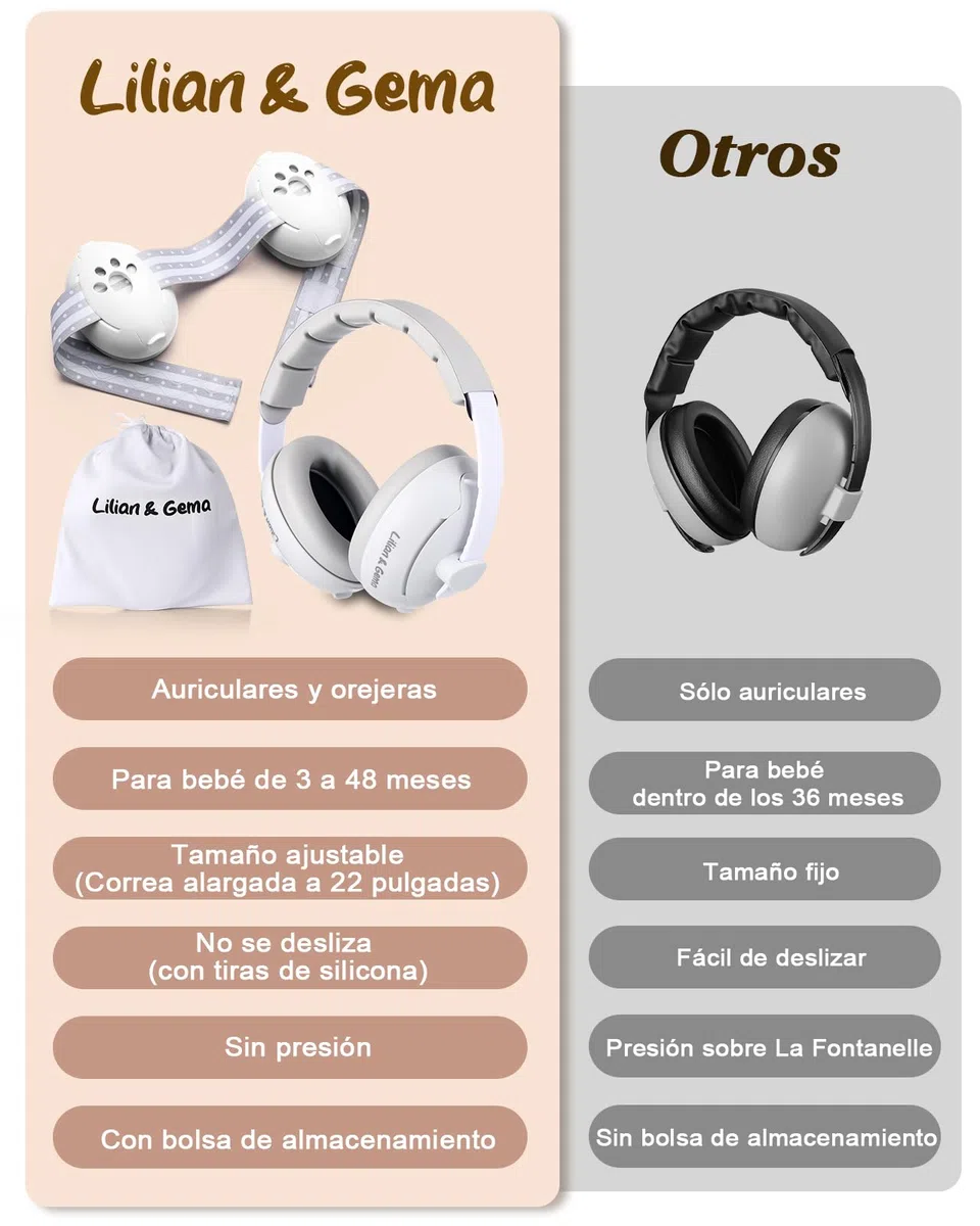 Lilian&Gema 2 en 1 Cascos Bebe Antiruido-Protectores auditivos para bebés,Diadema Ajustable, Antideslizante y sin Presión.Protección auditiva ideal para bebés de hasta 48 meses de edad