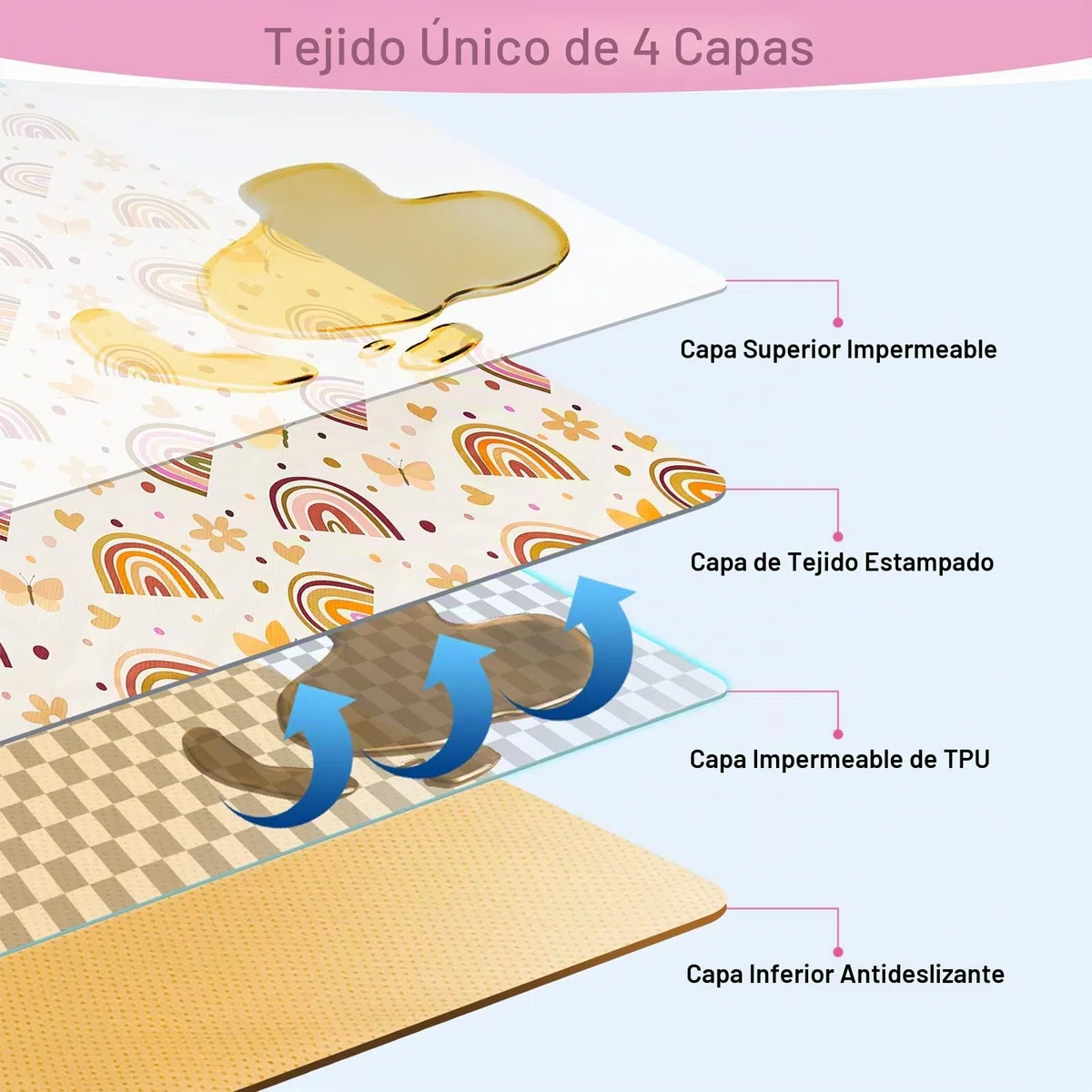 Unicorn Castle Alfombrilla Trona Bebé 107x117cm, Alfombra Impermeable Lavable Antideslizante, Splash Mat Plegable y Portátil para Comidas y Protección del Suelo,Brown Rainbow