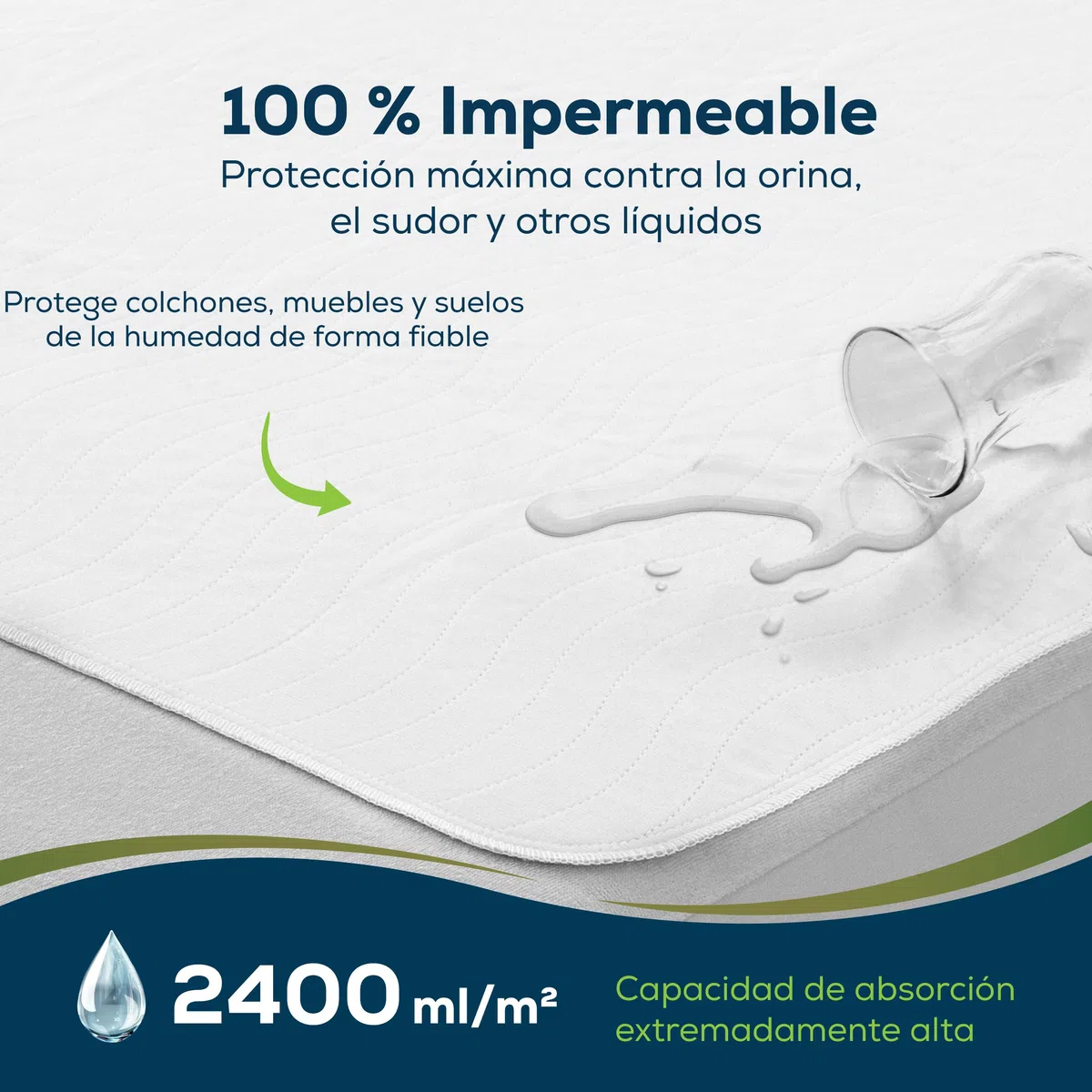 Sensalou Empapador Cama Lavable 75x90 cm – Pack de 2 Protectores Impermeables Reutilizables – Protección Higiénica para Incontinencia, Bebés, Adultos y Personas Mayores – Oeko-Tex